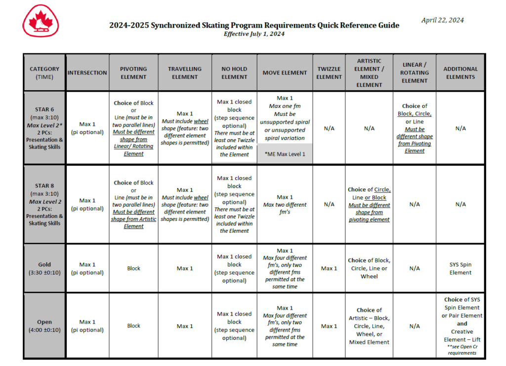 20242025 Synchronized Skating Quick Reference Guide (English