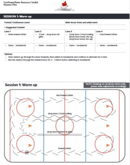 A picture of the CanPowerSkate Session Plans.