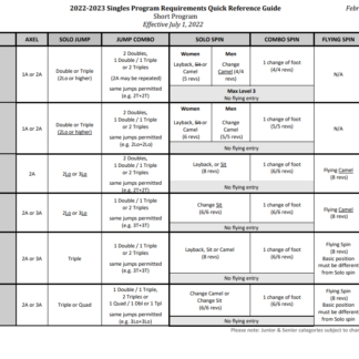2022-23 Singles Program Requirements Quick Reference Guide