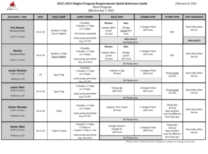 2022-23 Singles Program Requirements Quick Reference Guide