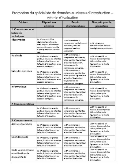 A picture of the Introductory Level Data Specialist assessment rubric.