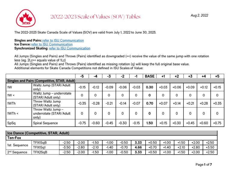 2022-2023-scale-of-values-sov-tables-english-materials-catalogue
