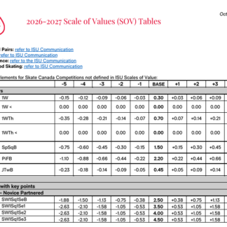 2026-2027 Scale of Values (SOV) Tables (English)