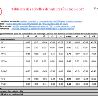 2026-2027 Scale of Values (SOV) Tables (French)