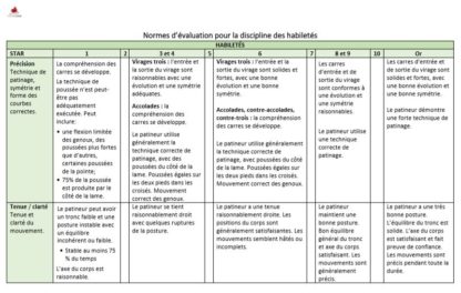 A picture of the Standards Charts summary document.