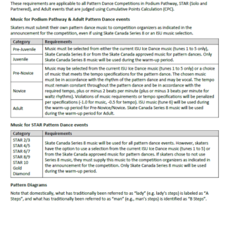 Pattern Dance Competition Technical Requirements (English)