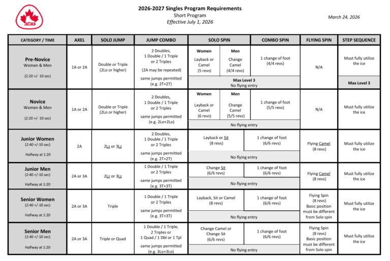 2026-2027 Singles Program Requirements Guide (English) – Materials ...