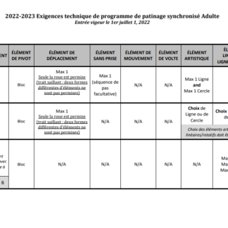 Tableaux de référence rapide patinage synchronisé 2022-2023 -Adultes