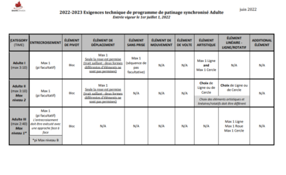 Tableaux de référence rapide patinage synchronisé 2022-2023 -Adultes